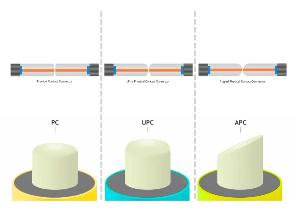 SC APC to LC UPC fiber optic patch cord singlemode OS2 simplex yellow SC APC to LC UPC fiber optic patch cord singlemode OS2 simplex yellow