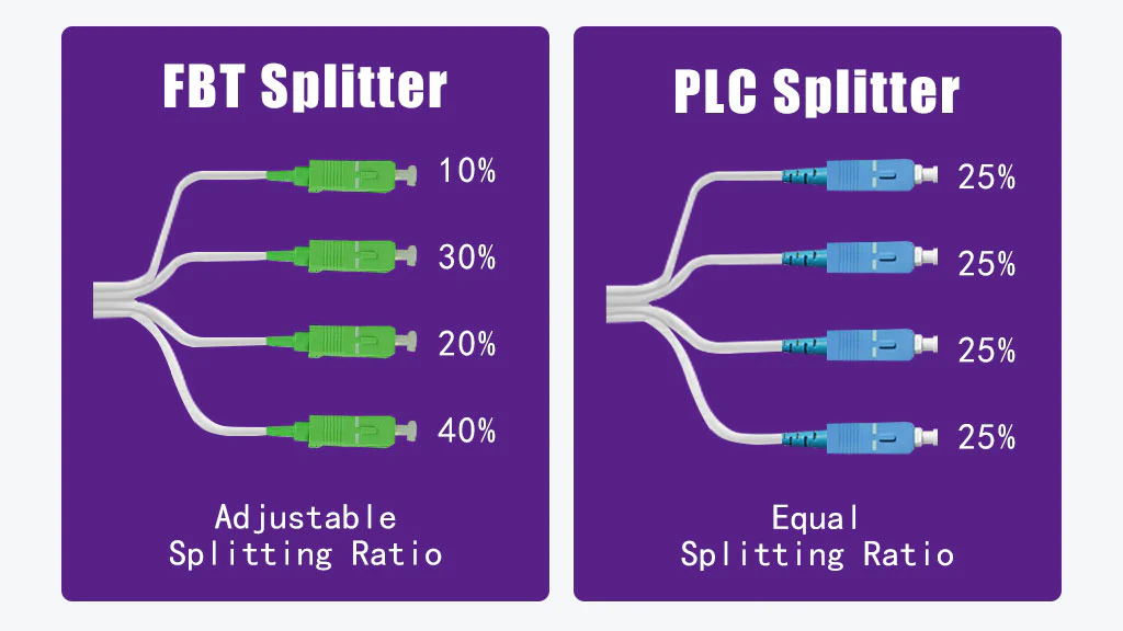 FBT vs PLC Splitter: Essential Differences